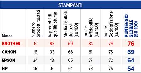 tabella qualità stampanti